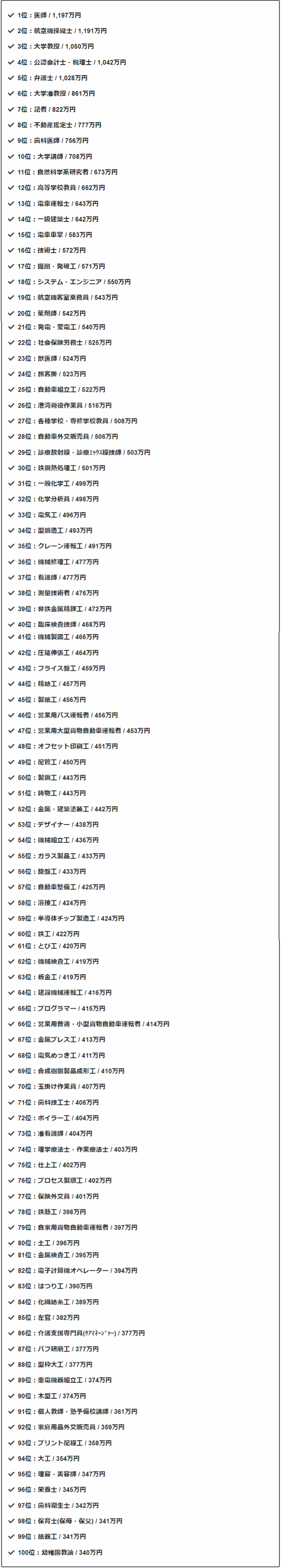 日本留学不会选专业？来看看日本赚钱最多的职业