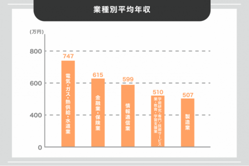 日本留学不会选专业？来看看日本赚钱最多的职业