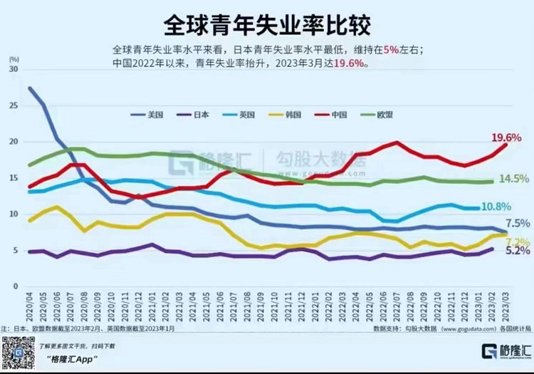 2023年我国高校毕业生将达到1158万人，再创新高！